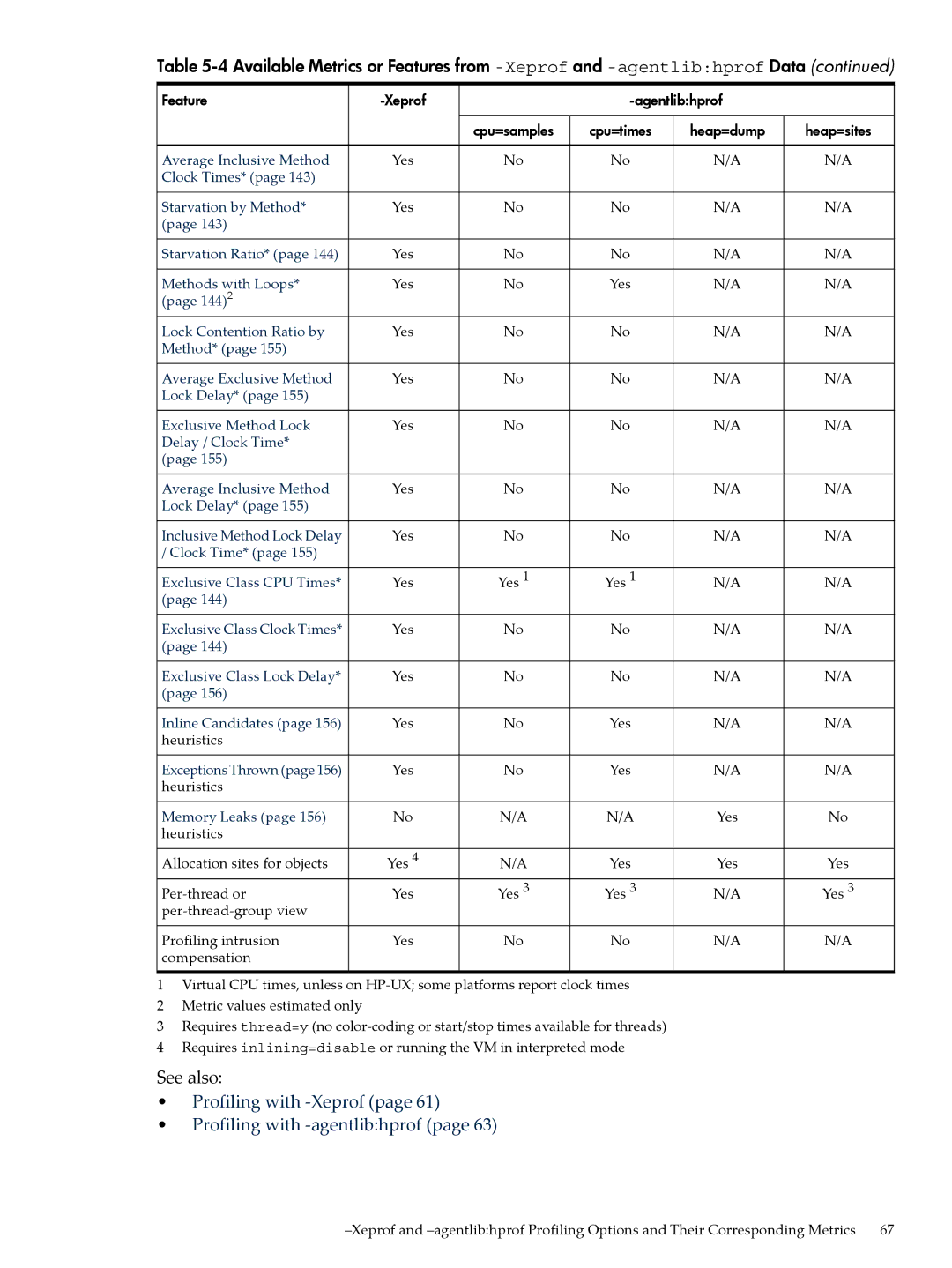 HP jmeter Software for -UX manual Profiling with -Xeprof Profiling with -agentlibhprof 