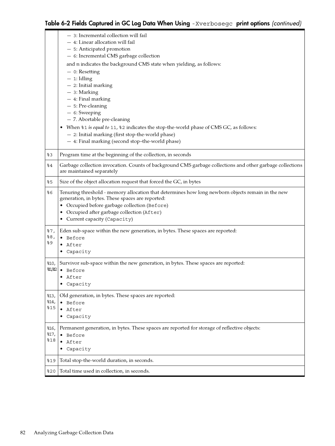 HP jmeter Software for -UX manual 13, Old generation, in bytes. These spaces are reported 