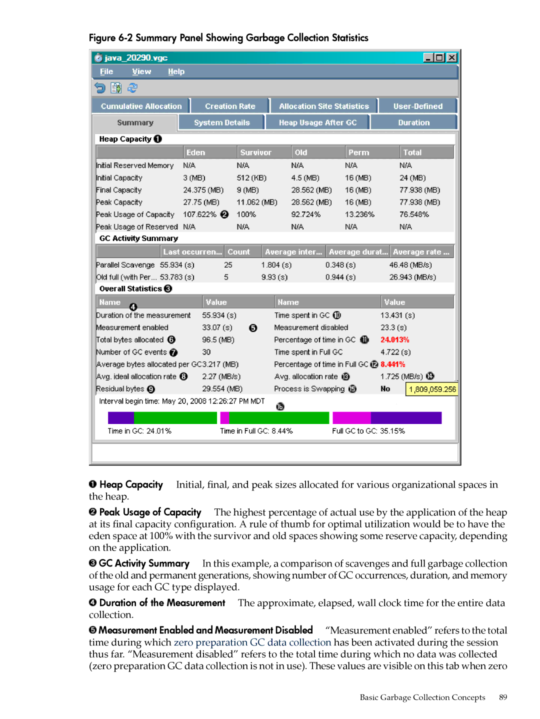 HP jmeter Software for -UX manual Summary Panel Showing Garbage Collection Statistics 