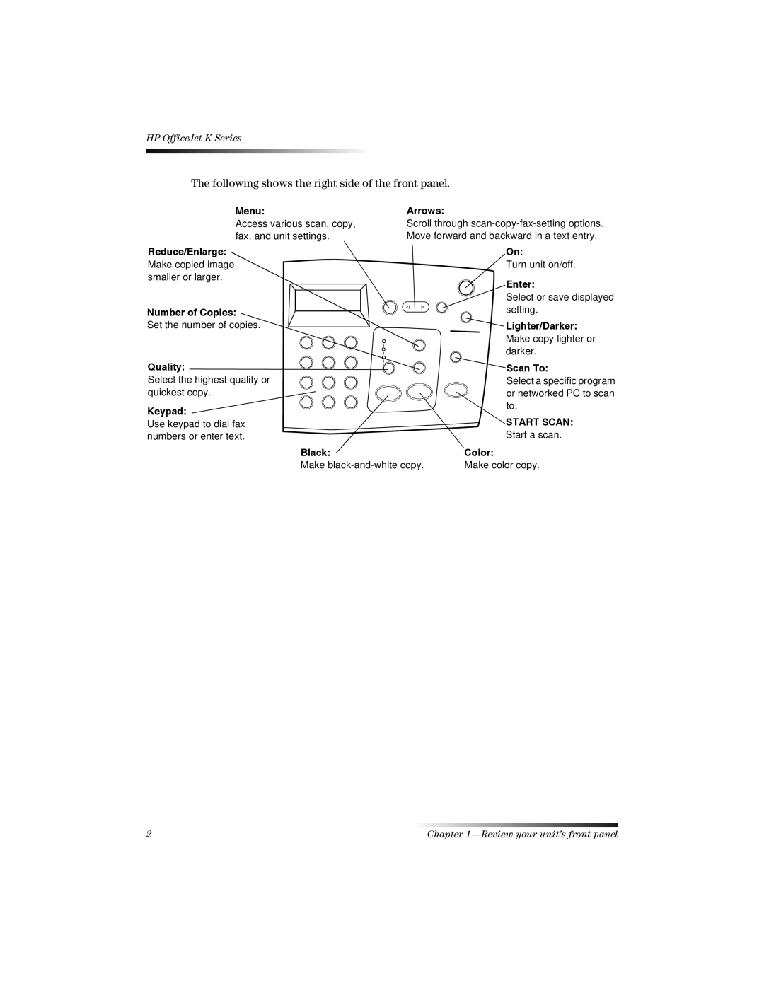 HP K manual Following shows the right side of the front panel 