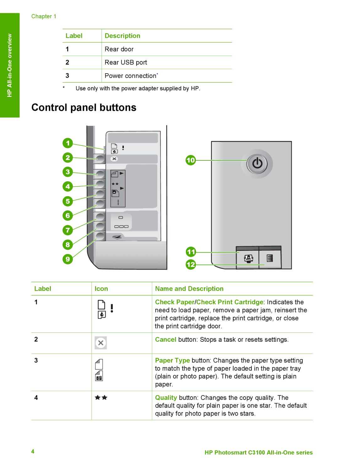 HP K510 manual Control panel buttons 