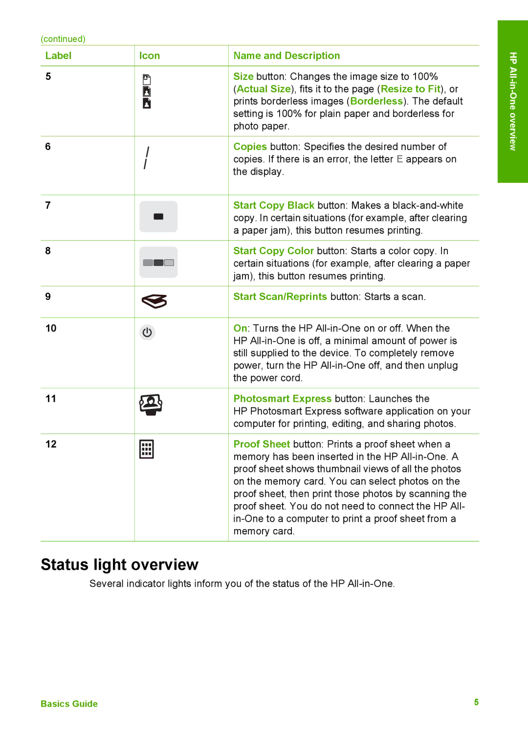 HP K510 manual Status light overview, Label Icon Name and Description 