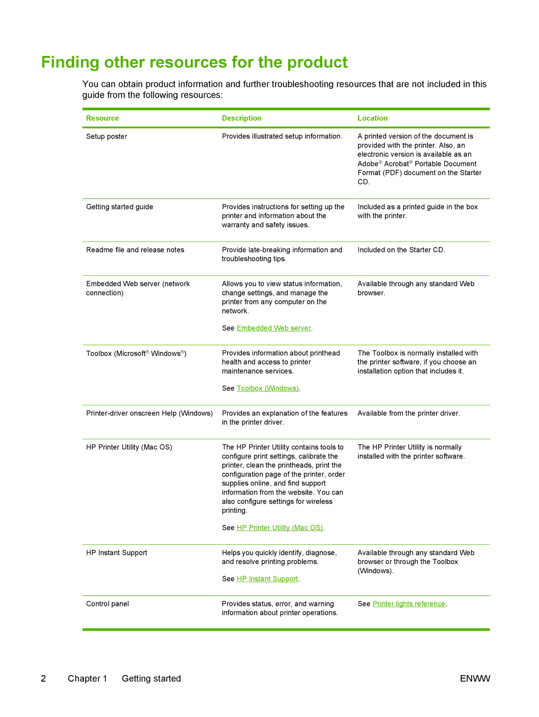 HP K550 manual Finding other resources for the product, Resource Description Location 