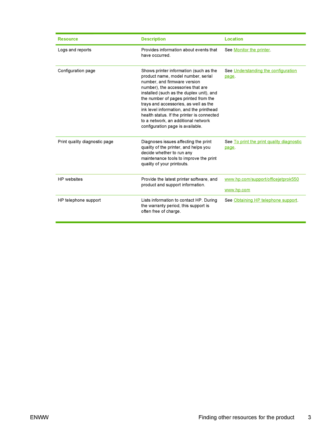 HP K550 manual Finding other resources for the product 