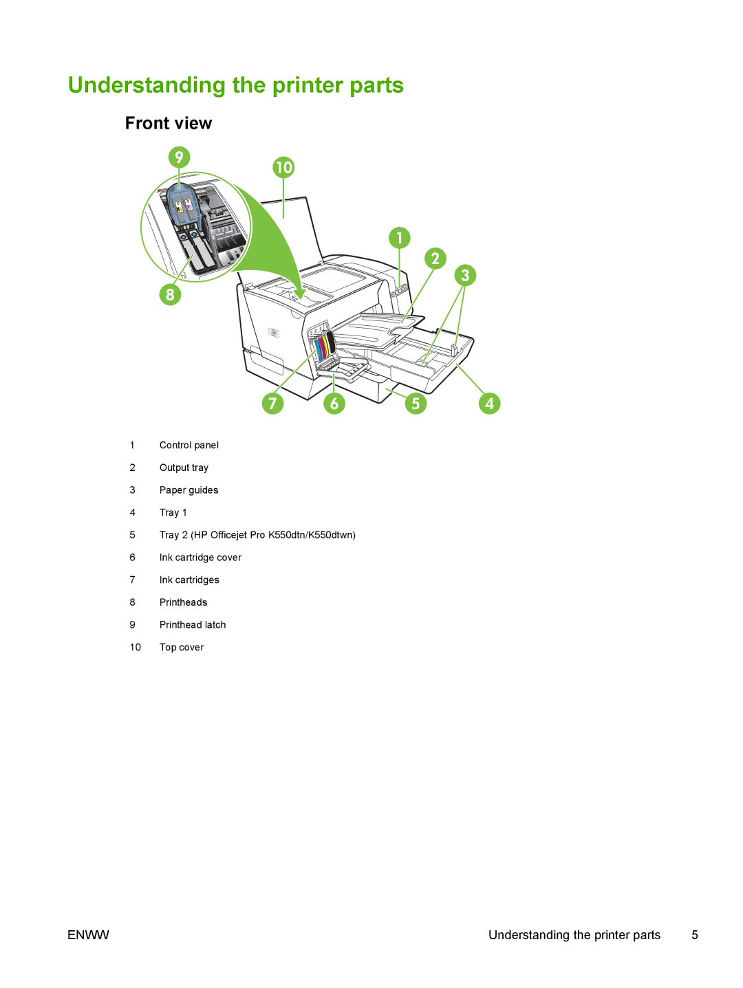 HP K550 manual Understanding the printer parts, Front view 