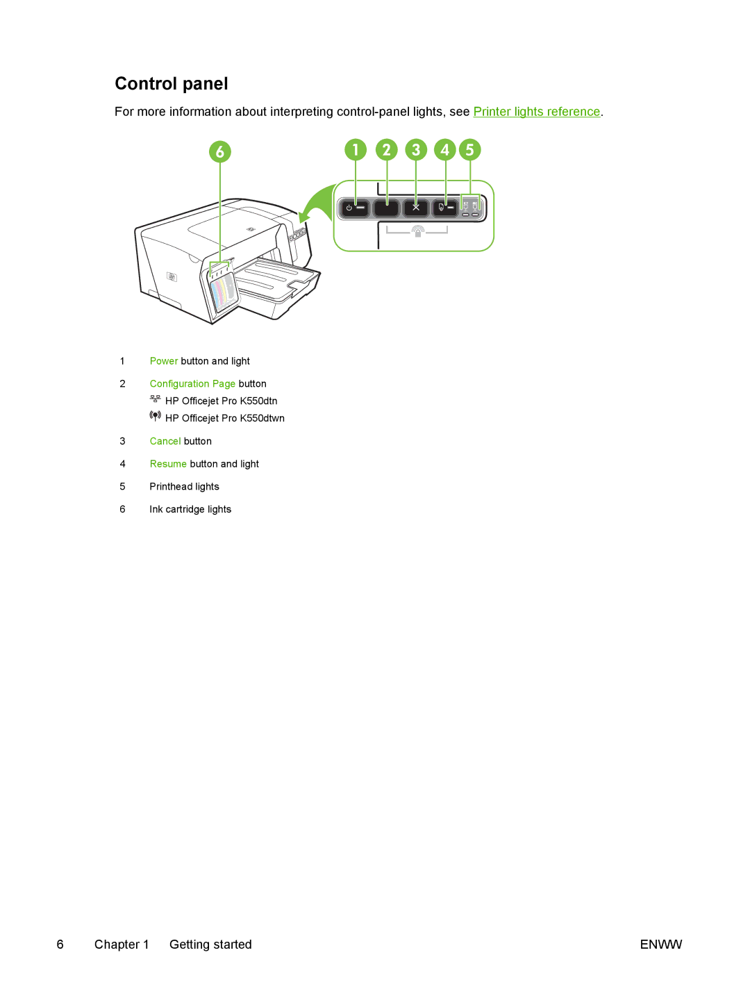 HP K550 manual Control panel 