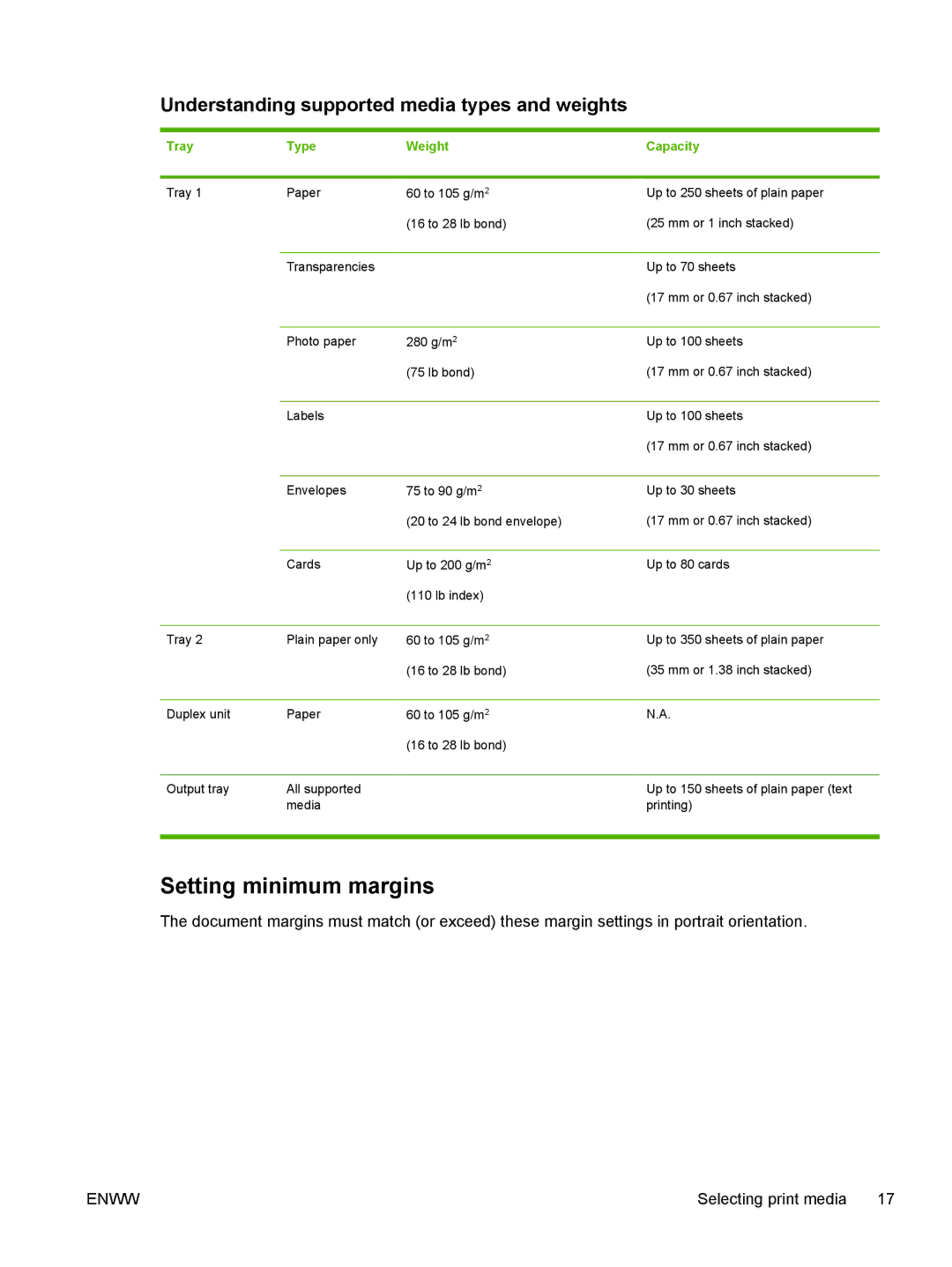 HP K550 manual Setting minimum margins, Understanding supported media types and weights, Tray Type Weight Capacity 