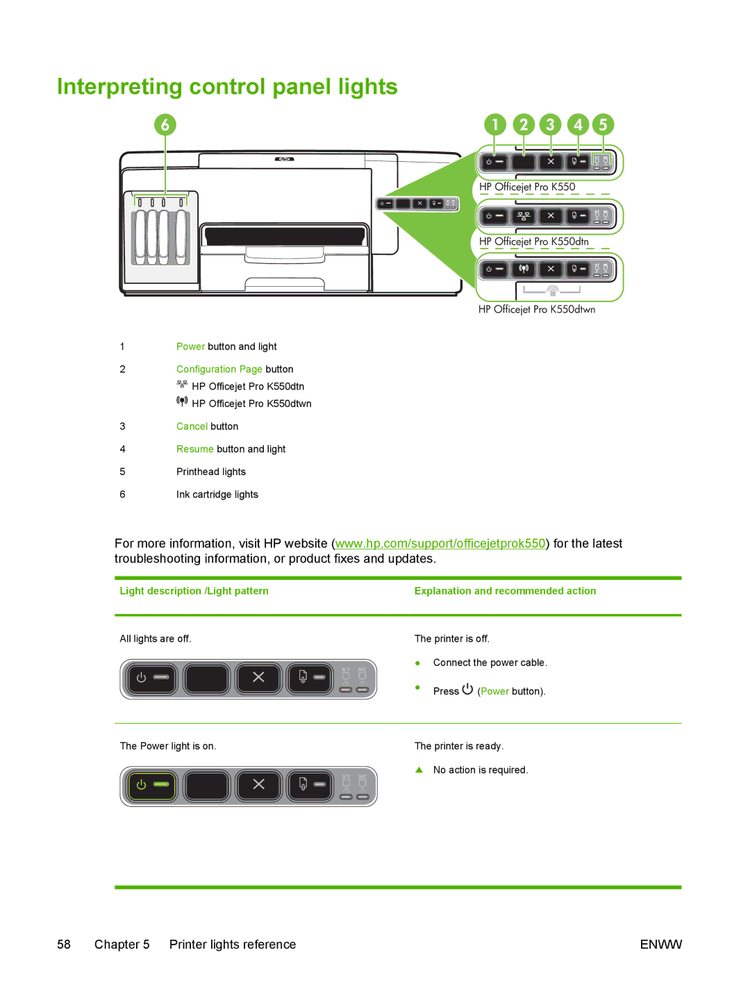 HP K550 manual Interpreting control panel lights, Light description /Light pattern 