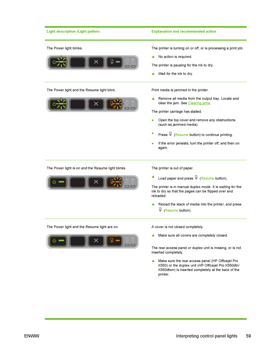 HP K550 manual Interpreting control panel lights, Explanation and recommended action 