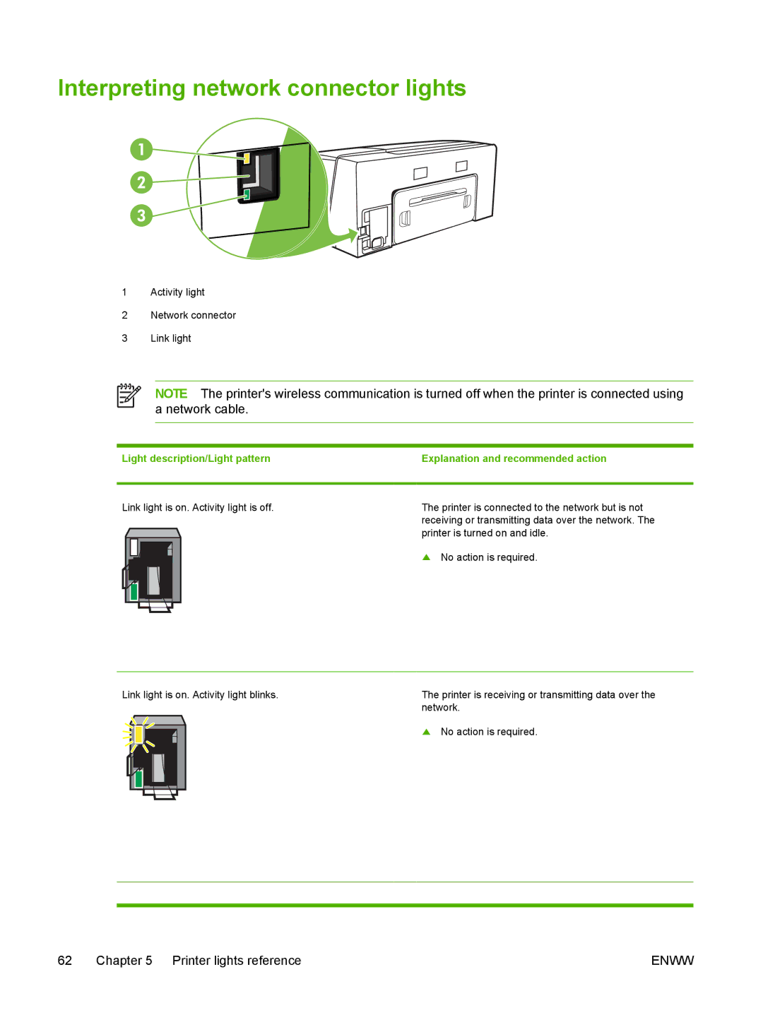 HP K550 manual Interpreting network connector lights, Light description/Light pattern 