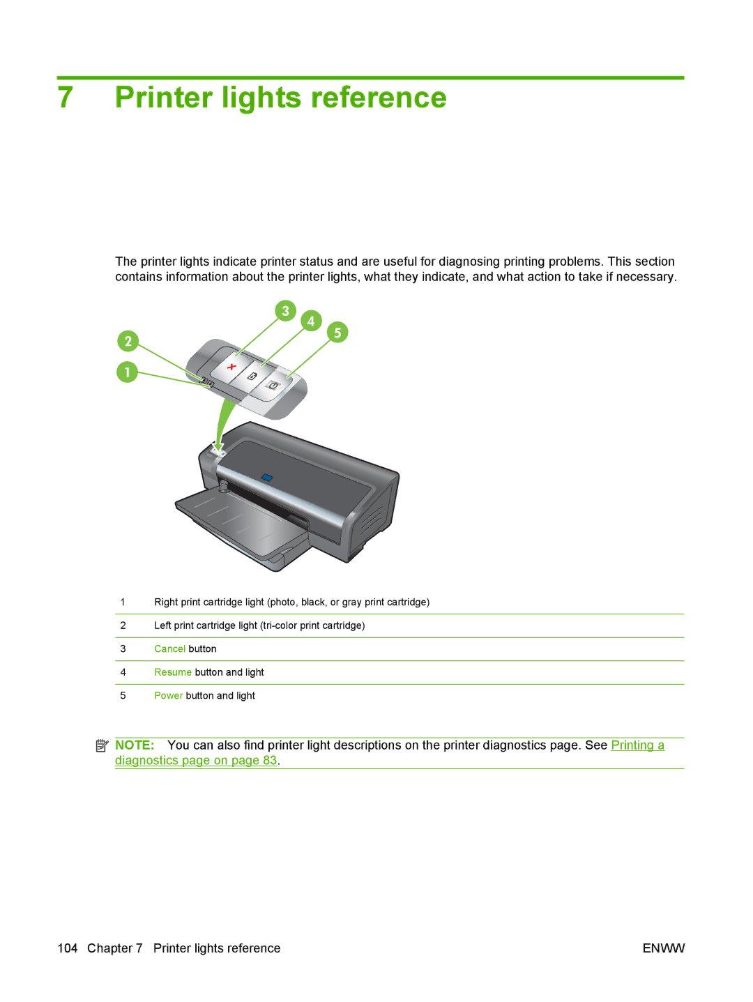 HP K7100 manual Printer lights reference 