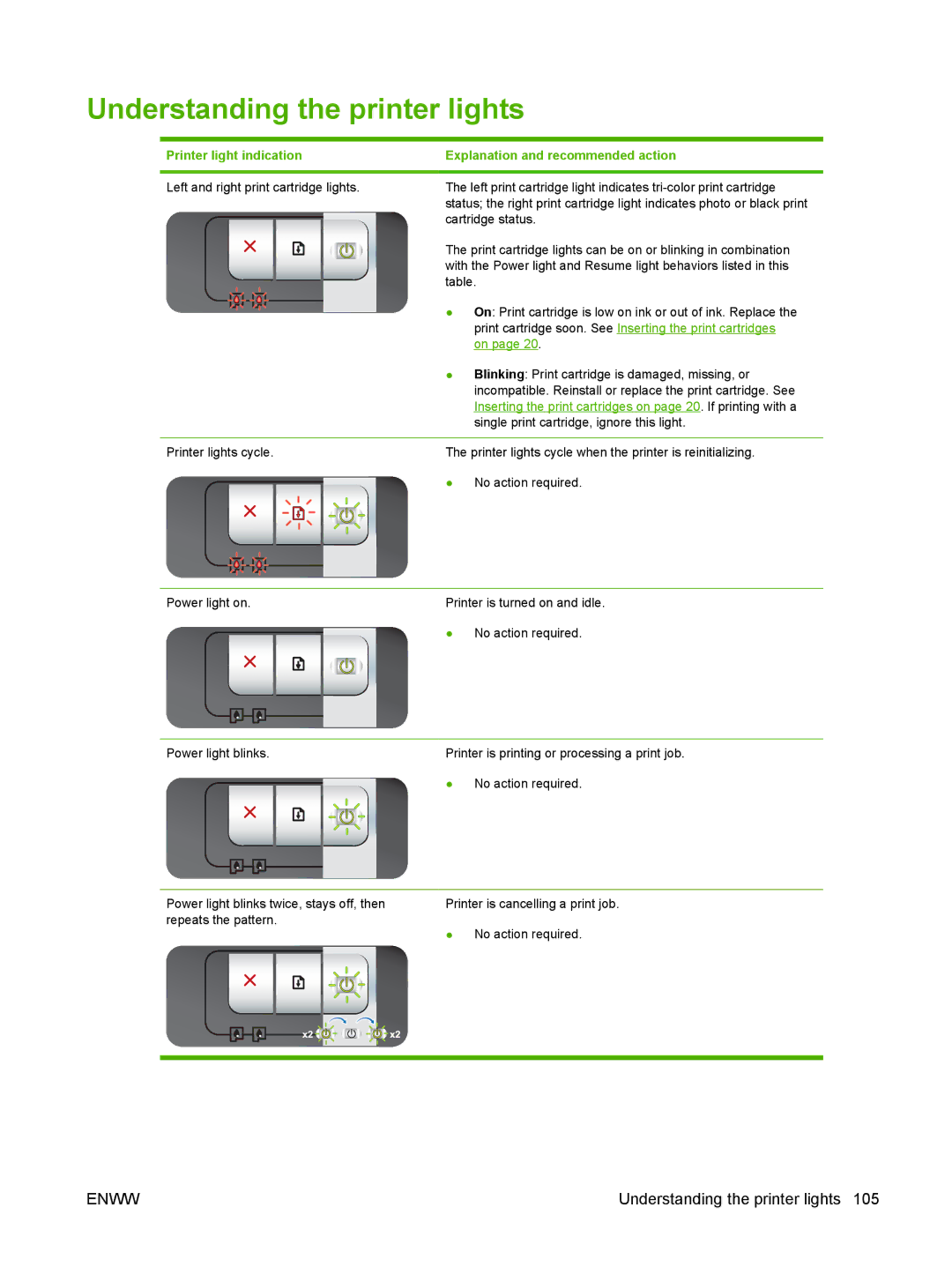 HP K7100 manual Understanding the printer lights, Printer light indication Explanation and recommended action 