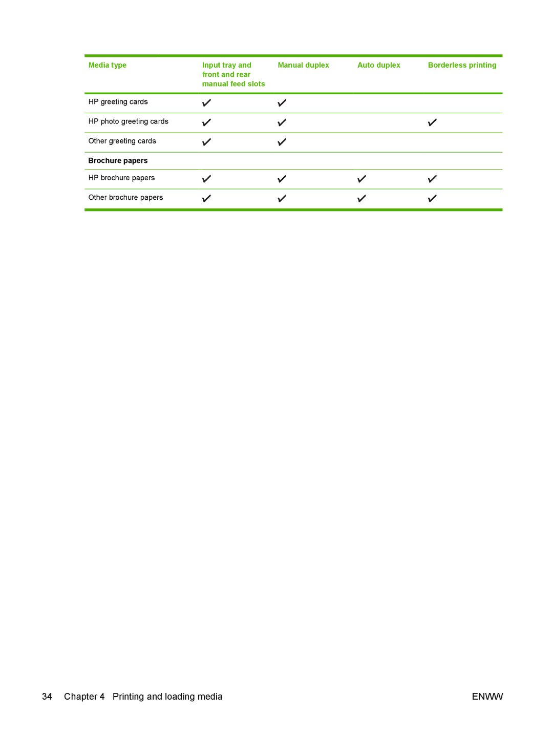 HP K7100 manual Brochure papers 