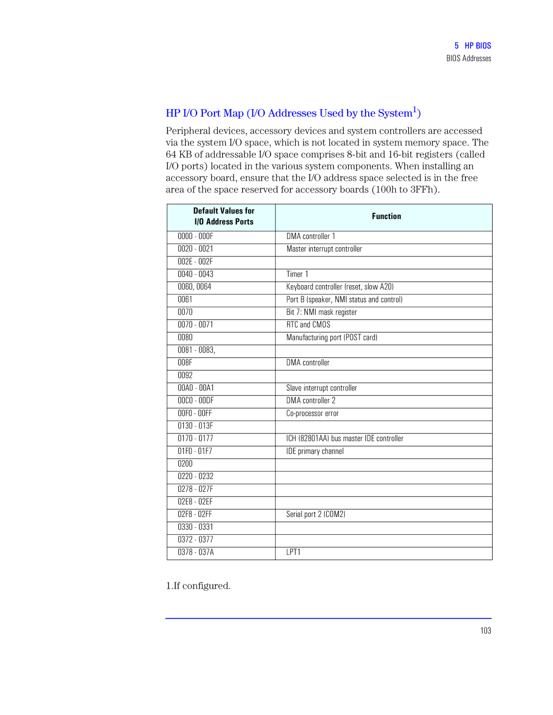 HP KAYAK XU800 manual Xh a8g h n, If configured, Mtup dpt u R4Y Jsst 