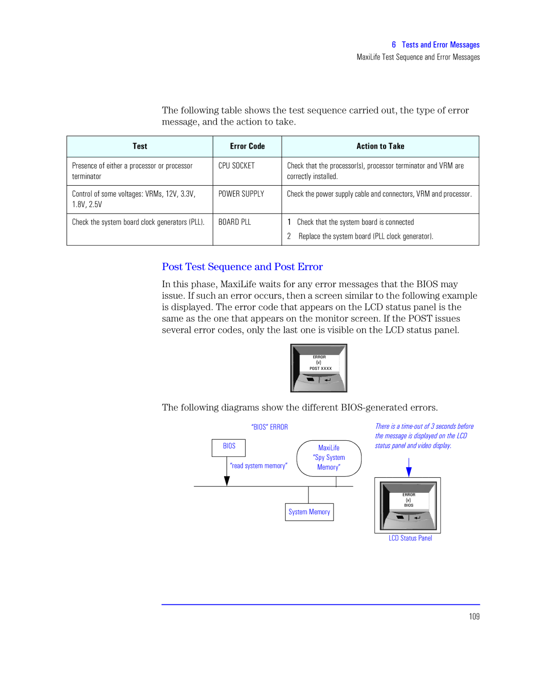 HP KAYAK XU800 manual L h U, Following diagrams show the different BIOS-generated errors, Jr bpzt 