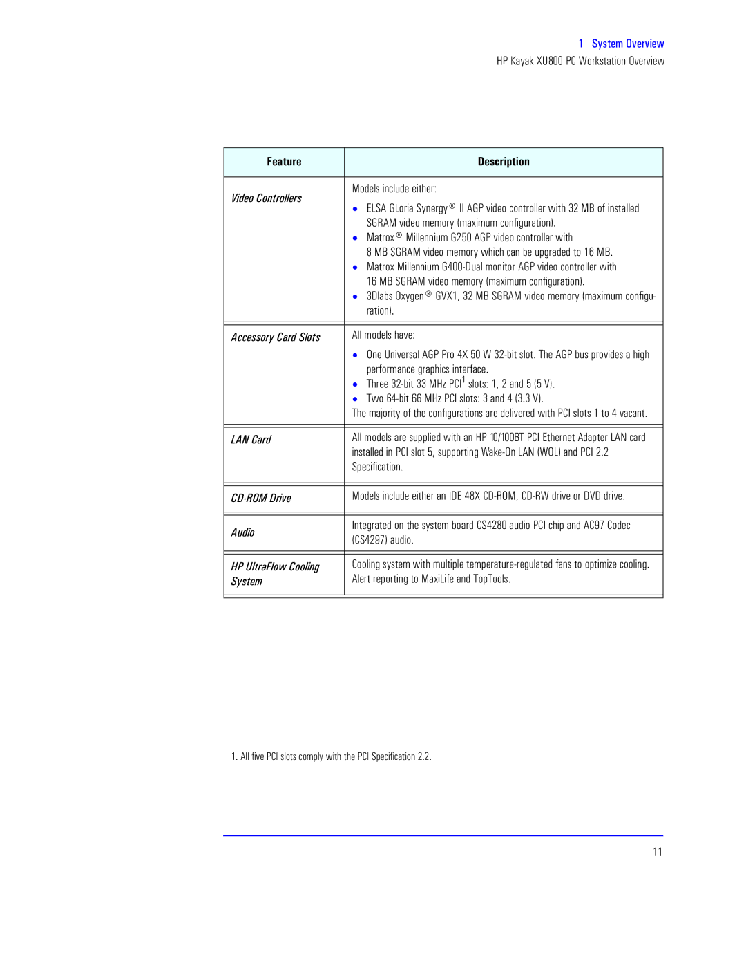 HP KAYAK XU800 Models include either, Sgram video memory maximum configuration, Ration, All models have, COe Rz, RS3ifd S 