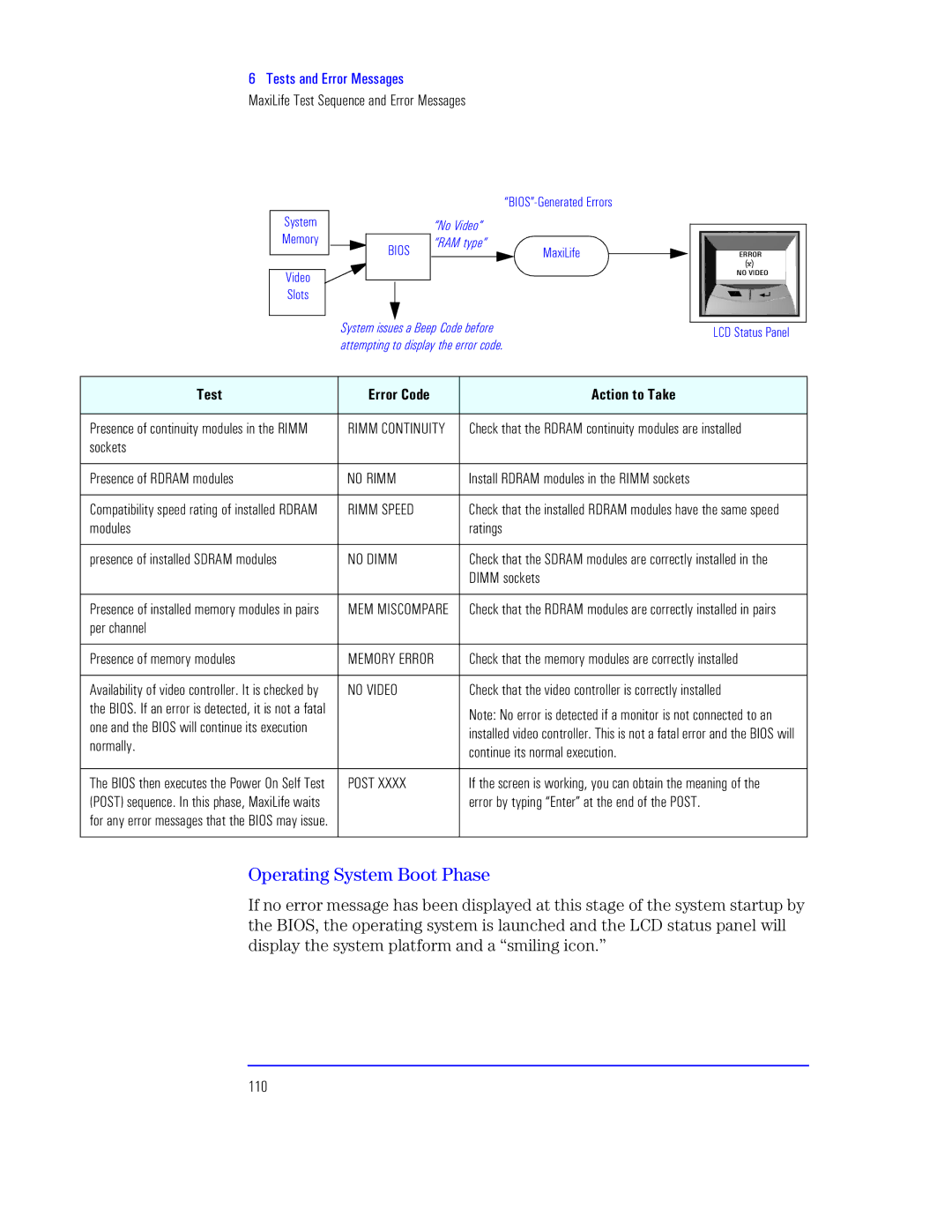 HP KAYAK XU800 manual Gz hz 