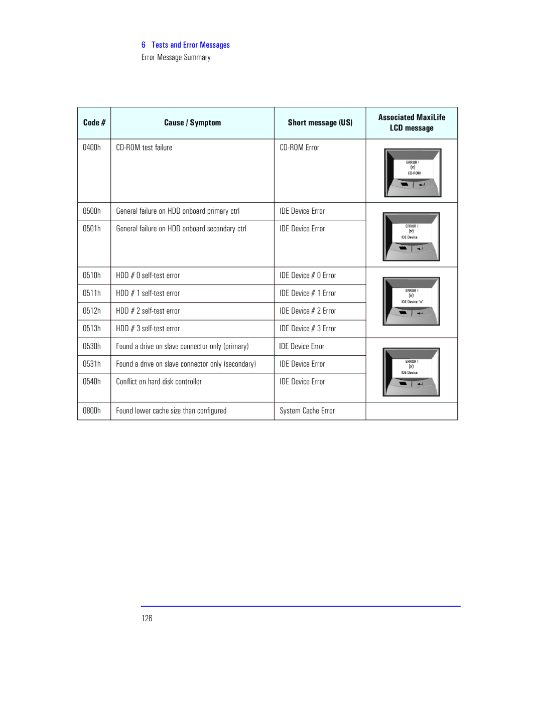 HP KAYAK XU800 manual 0400h CD-ROM test failure CD-ROM Error, 0500h, IDE Device Error 0501h, IDE Device Error 0531h 