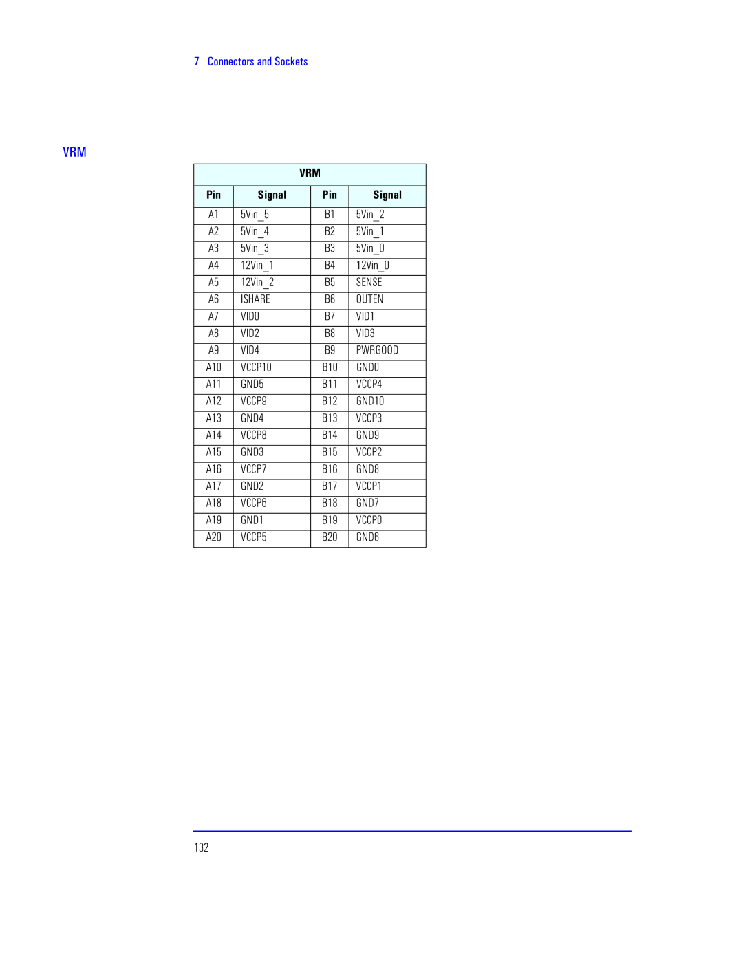 HP KAYAK XU800 manual 5Vin5 5Vin2 5Vin4 5Vin1 5Vin3 5Vin0 12Vin1 12Vin0 12Vin2, 132 