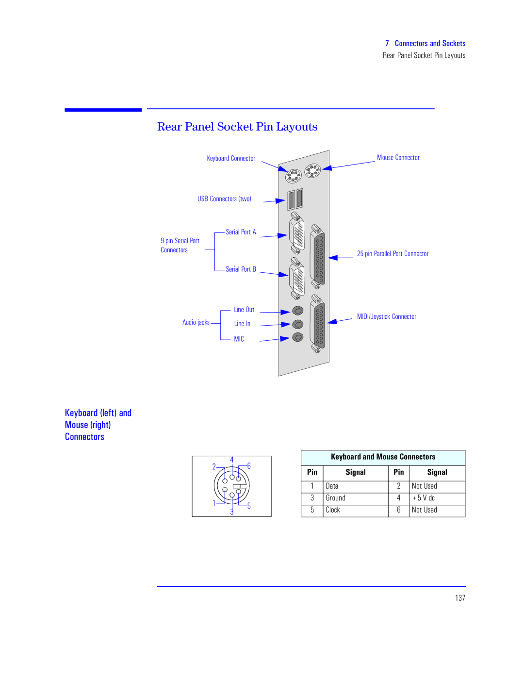 HP KAYAK XU800 Stq½ps ½vw ½tr½, Rear Panel Socket Pin Layouts, Tt Ltr Axv Axvp, Data Not Used Ground +5 V dc Clock 137 