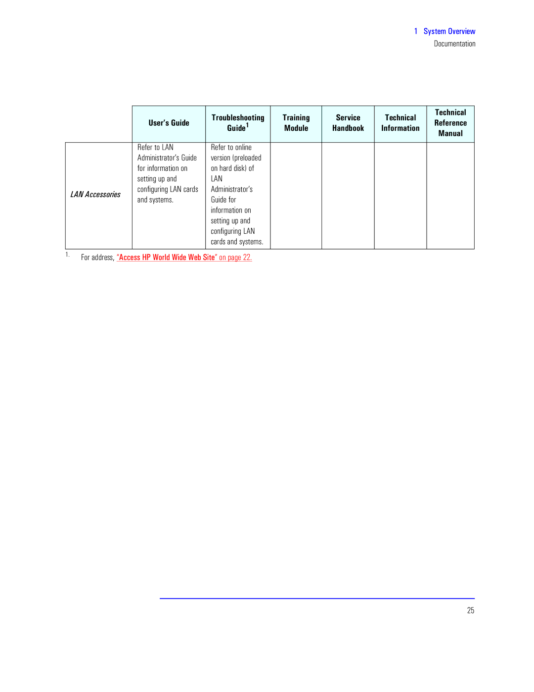 HP KAYAK XU800 manual Training Service Technical, User’s Guide, COe O 