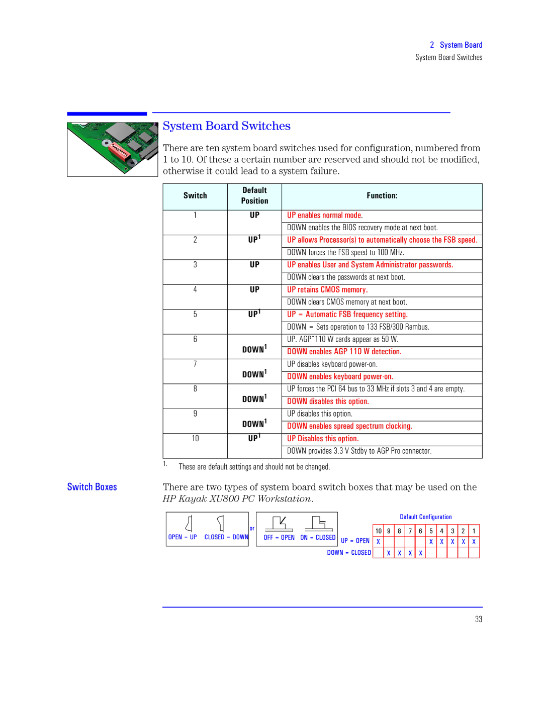 HP KAYAK XU800 manual Yh cqnG hT p, Axw Mtup 