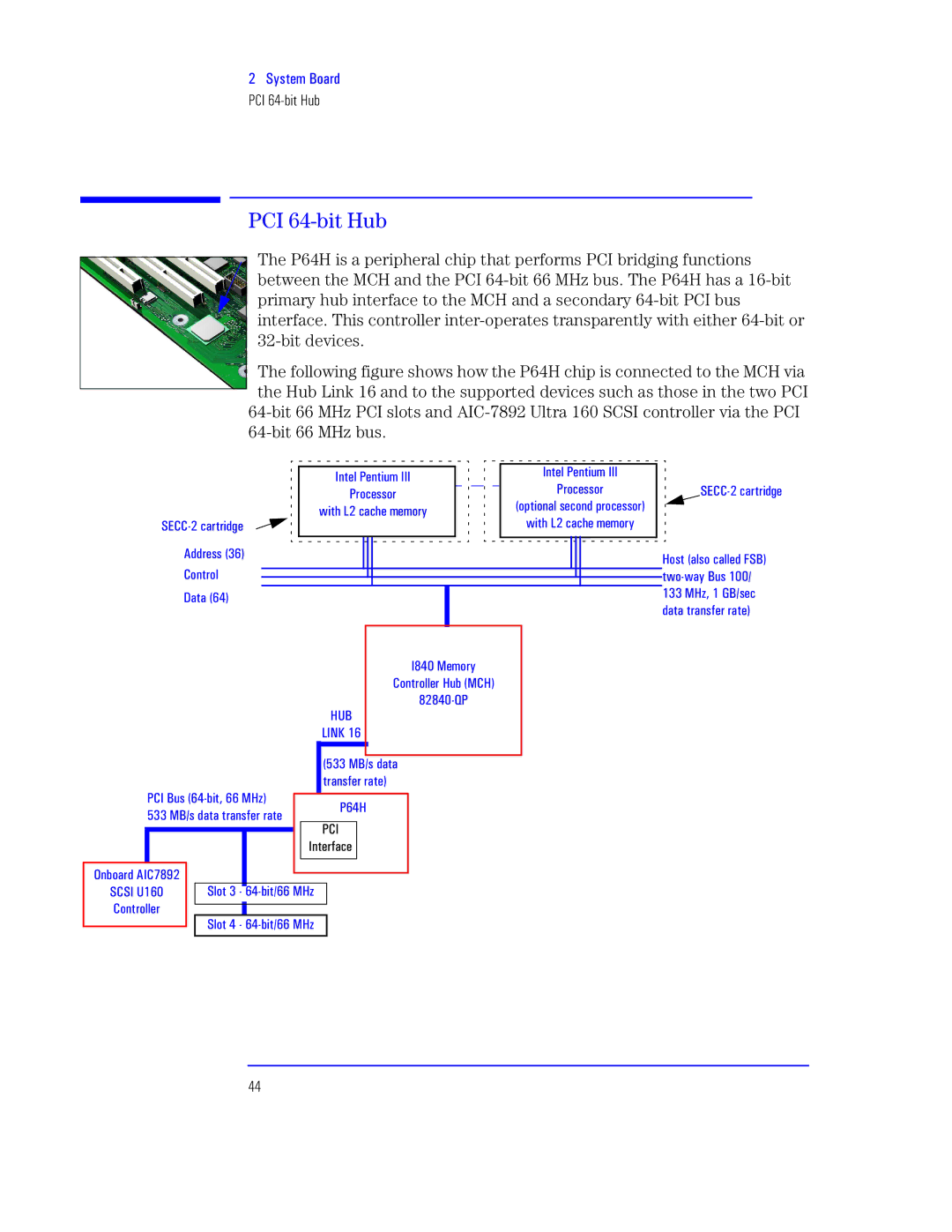 HP KAYAK XU800 manual HSa EC6, Bit 66 MHz bus, PCI 64-bit Hub 