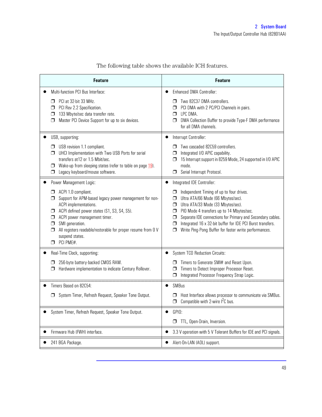 HP KAYAK XU800 manual Following table shows the available ICH features 