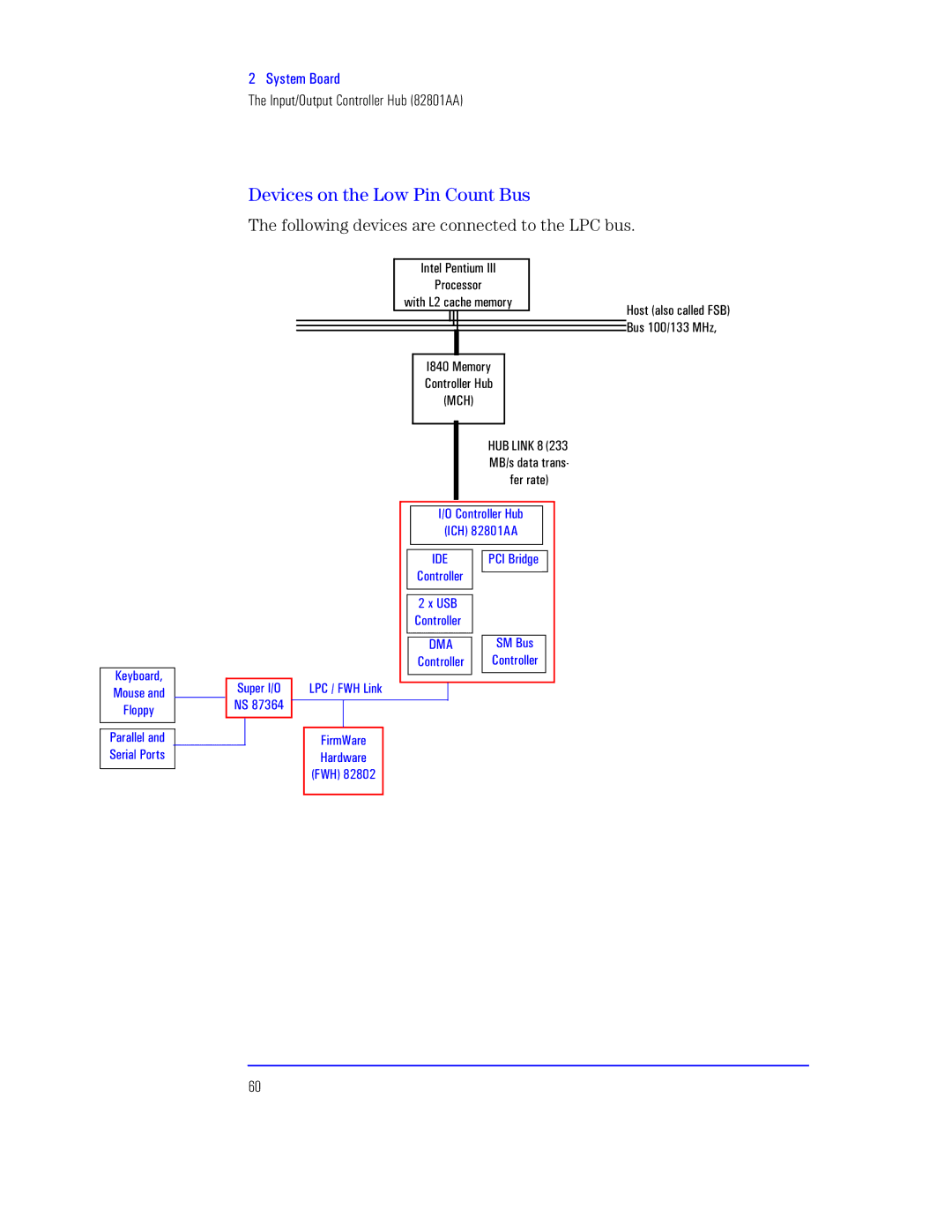 HP KAYAK XU800 manual Following devices are connected to the LPC bus 