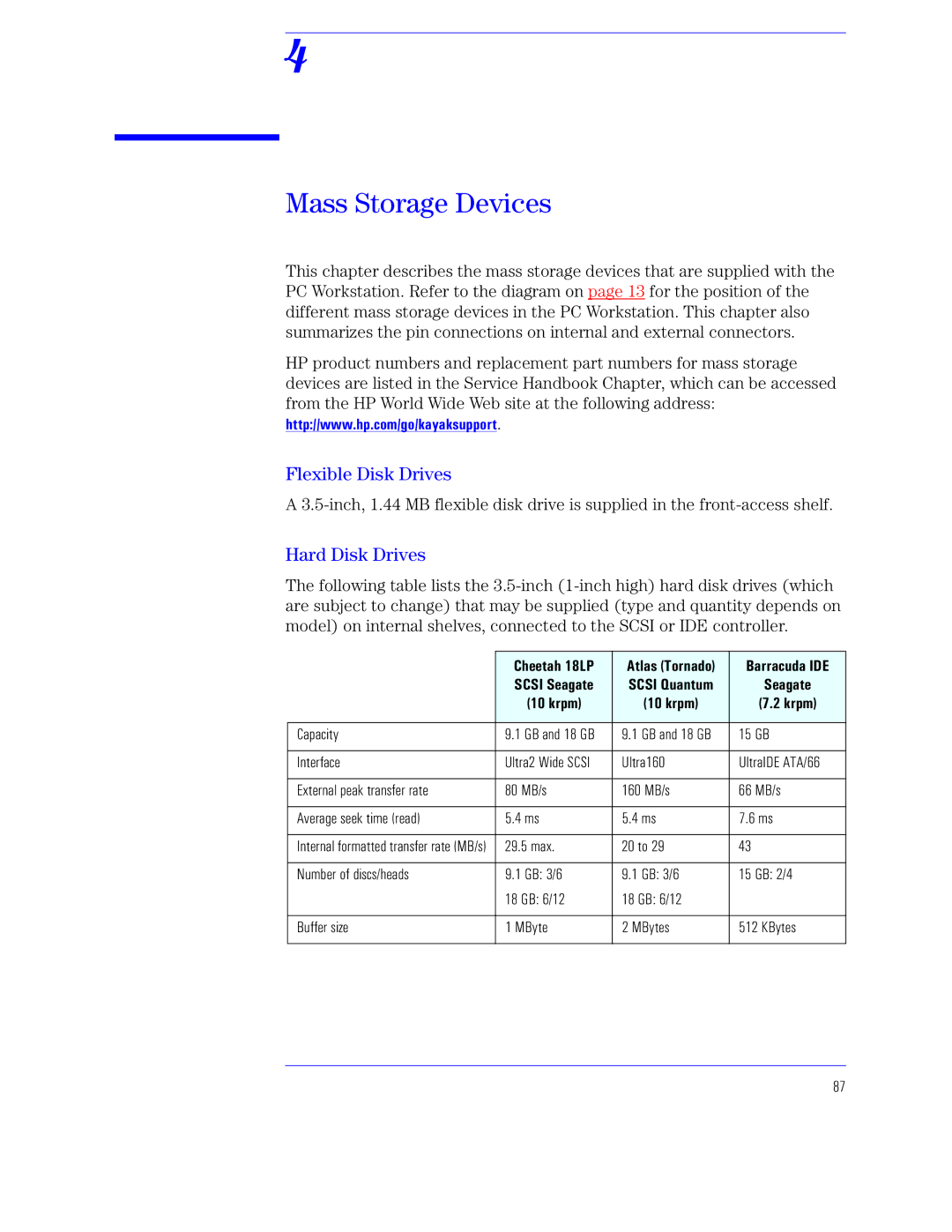 HP KAYAK XU800 manual Xz T T, Lwtt 6AUZ Kpsp RMN ALaR atpvp ALaR p Atpvp 65 z 37 z, Capacity, Interface, Ultra160 