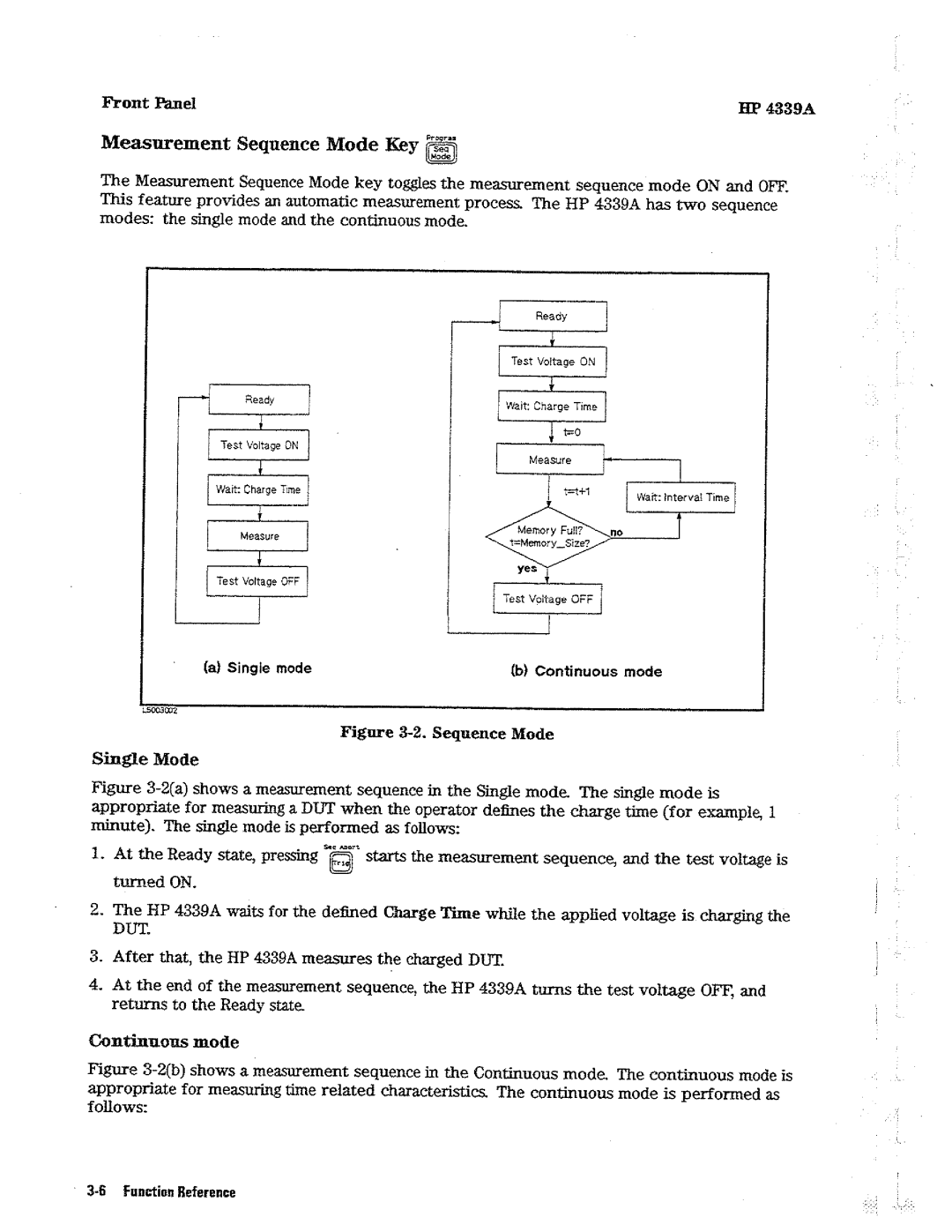 HP Kitchen Utensil 4339A manual 