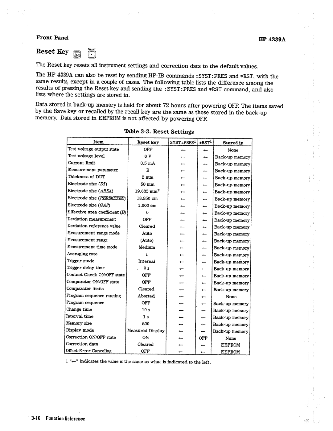 HP Kitchen Utensil 4339A manual 