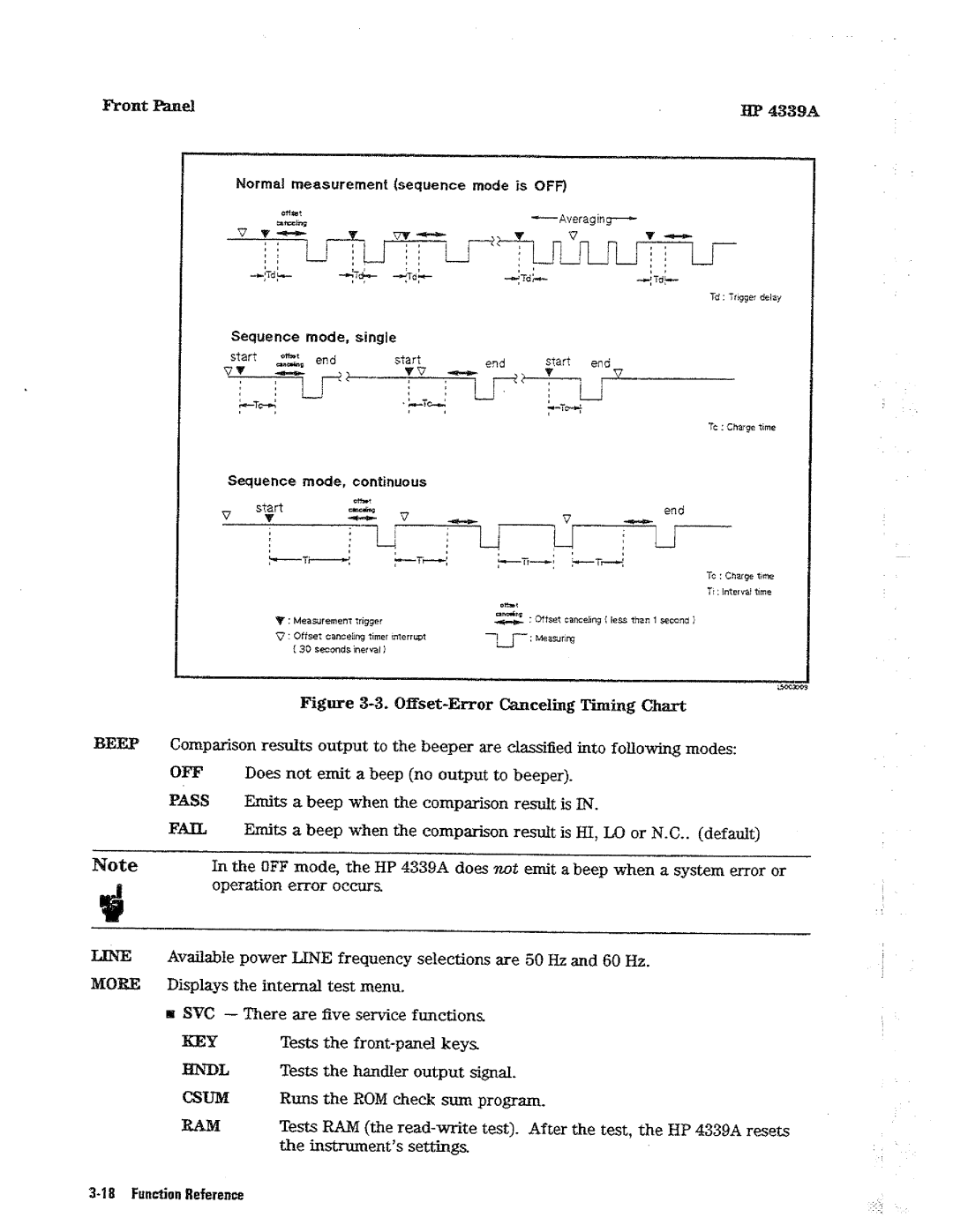 HP Kitchen Utensil 4339A manual 