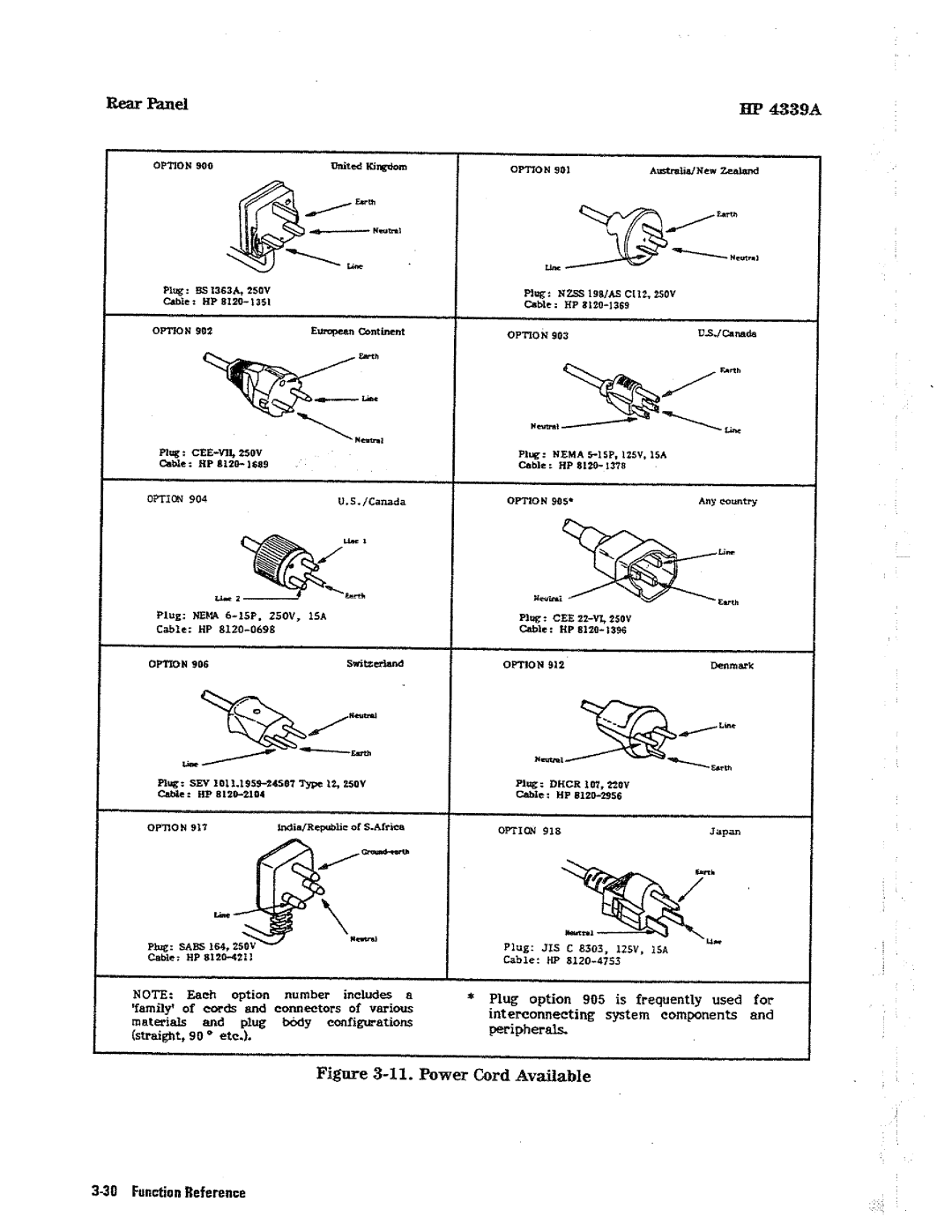 HP Kitchen Utensil 4339A manual 