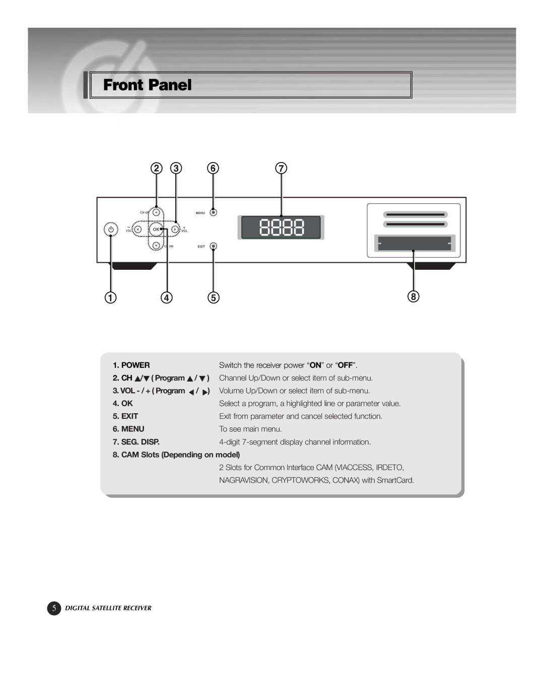 HP KSC-570 manual Front Panel, CAM Slots Depending on model 