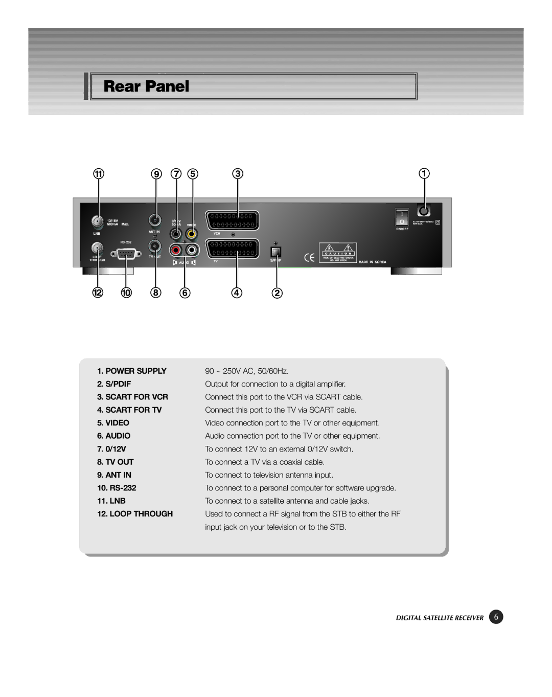 HP KSC-570 manual Rear Panel 