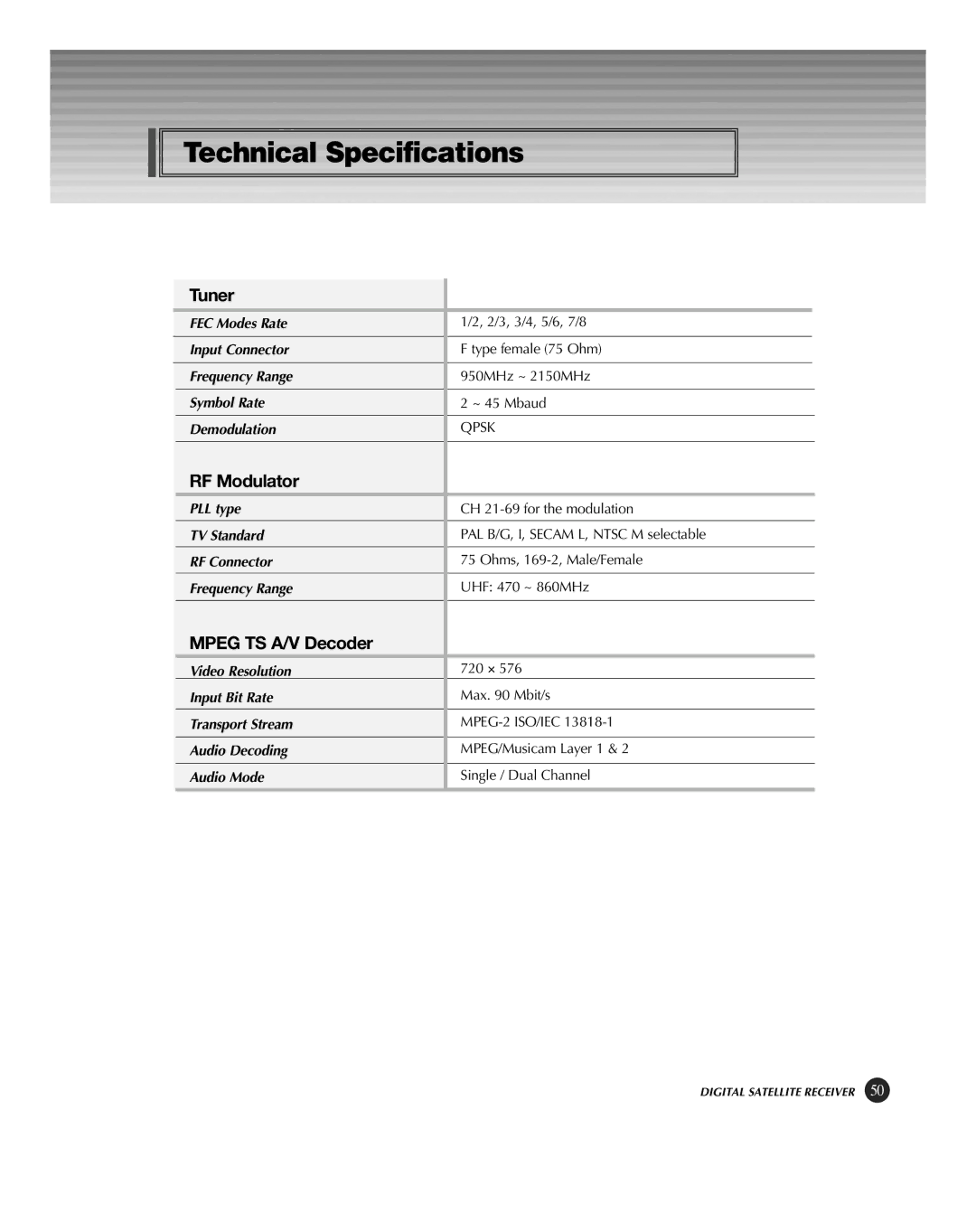 HP KSC-570 manual Technical Specifications, Tuner, RF Modulator, Mpeg TS A/V Decoder 