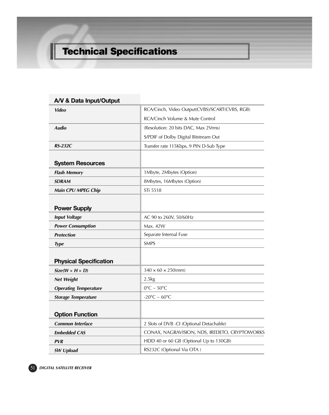 HP KSC-570 manual Data Input/Output, System Resources, Power Supply, Physical Specification, Option Function 