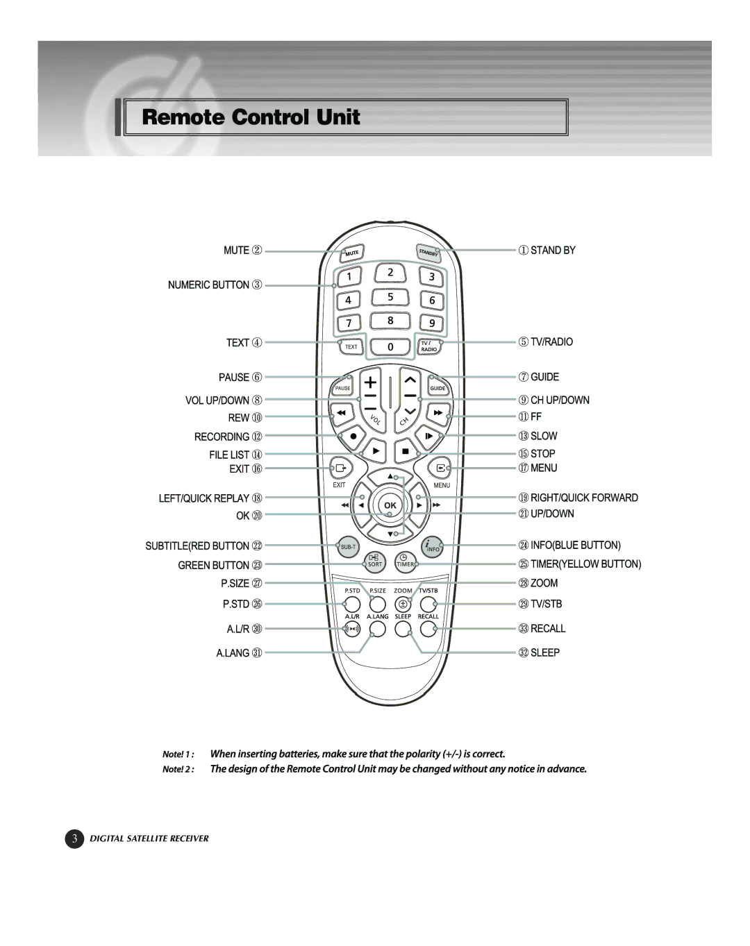 HP KSC-570 manual Remote Control Unit 