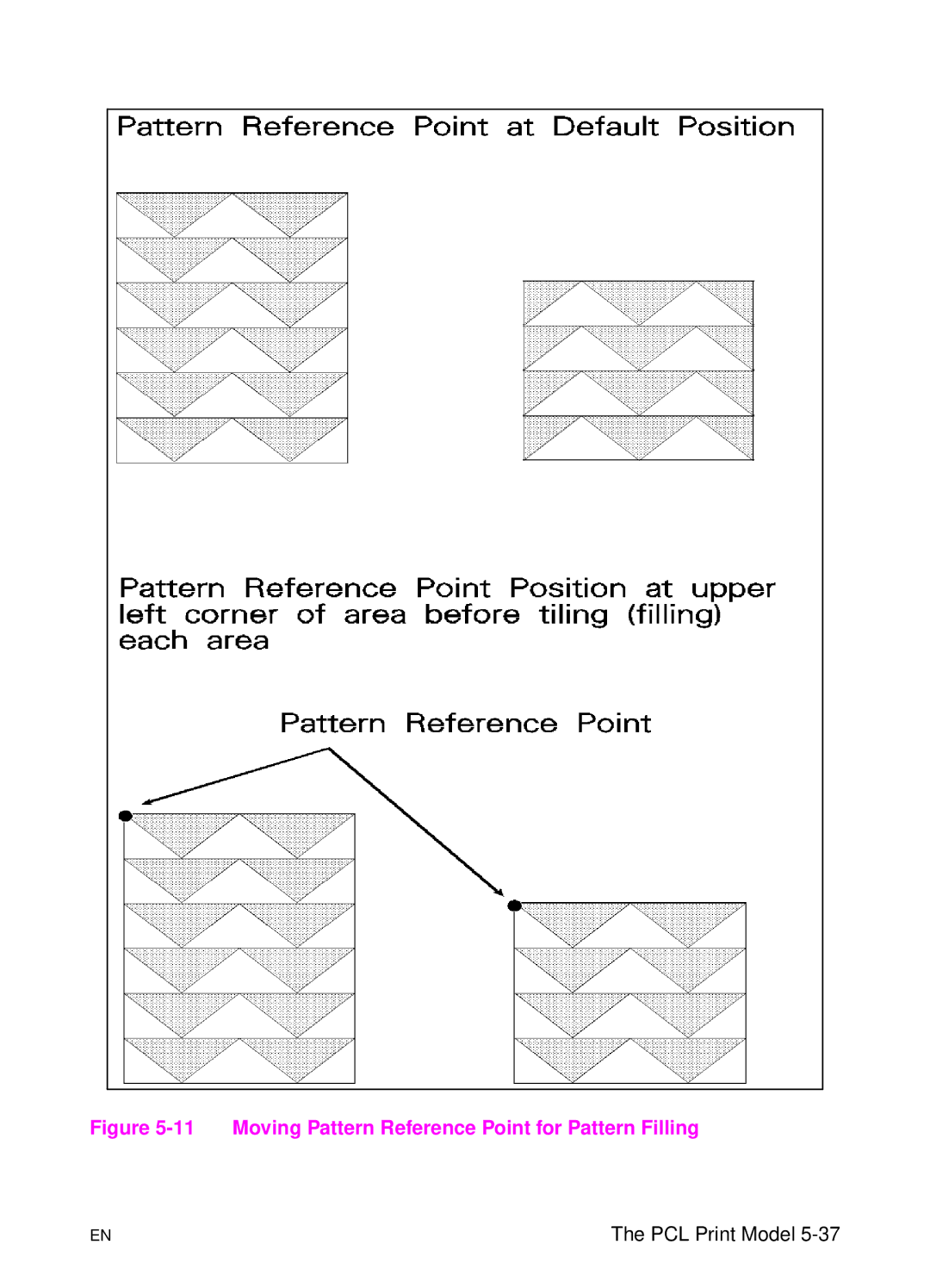 HP L 5 manual Moving Pattern Reference Point for Pattern Filling 