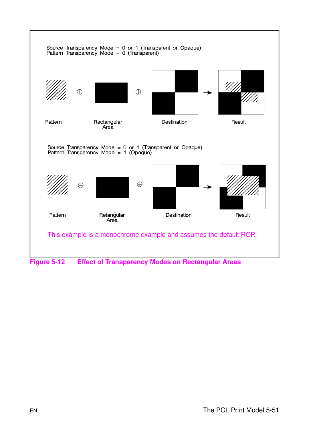 HP L 5 manual Effect of Transparency Modes on Rectangular Areas 