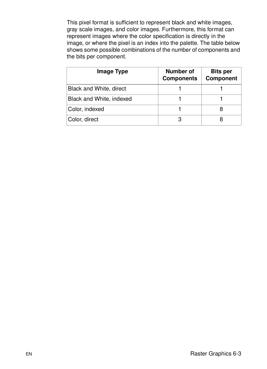 HP L 5 manual Image Type Number Bits per Components 