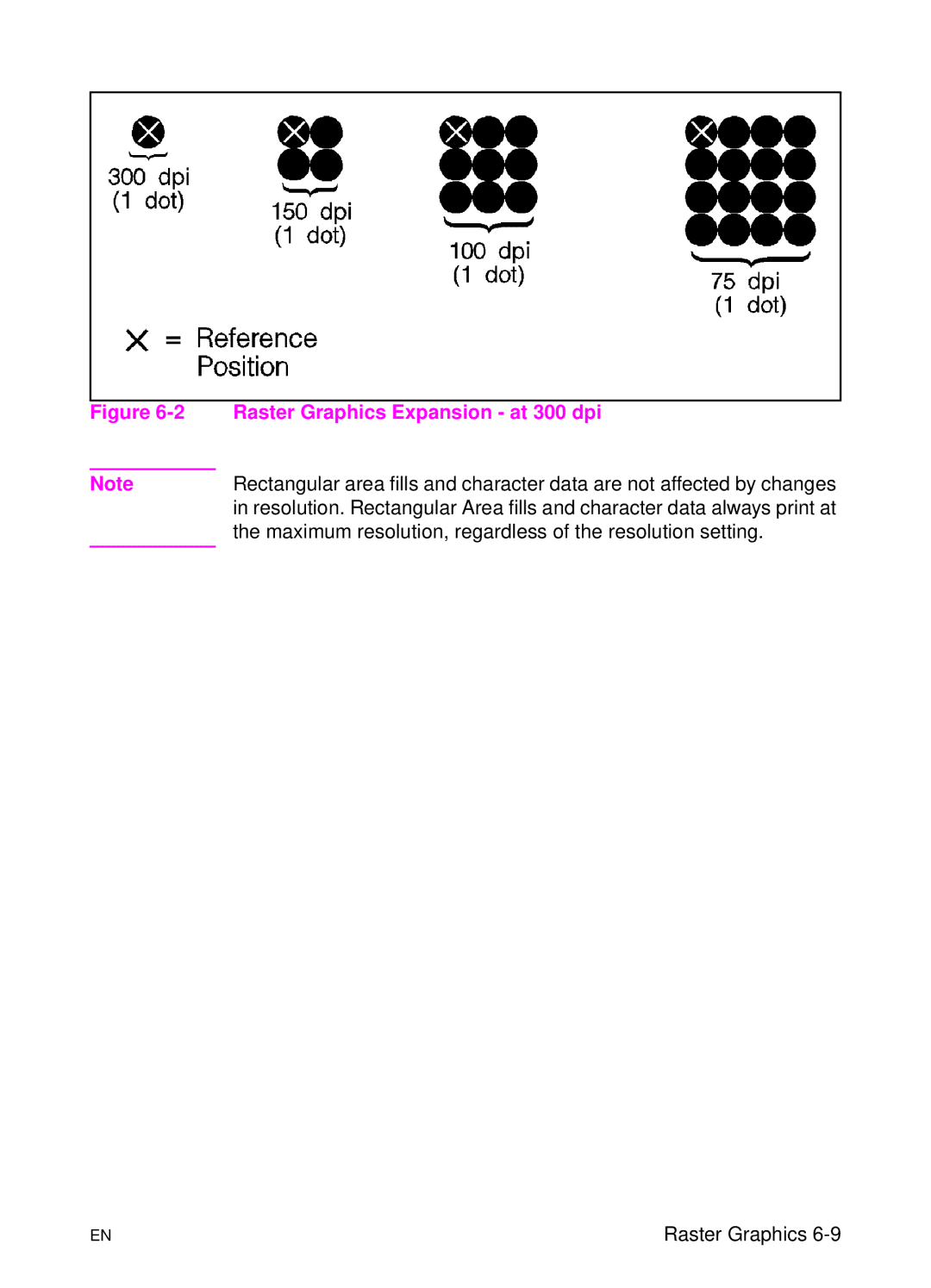 HP L 5 manual Raster Graphics Expansion at 300 dpi 