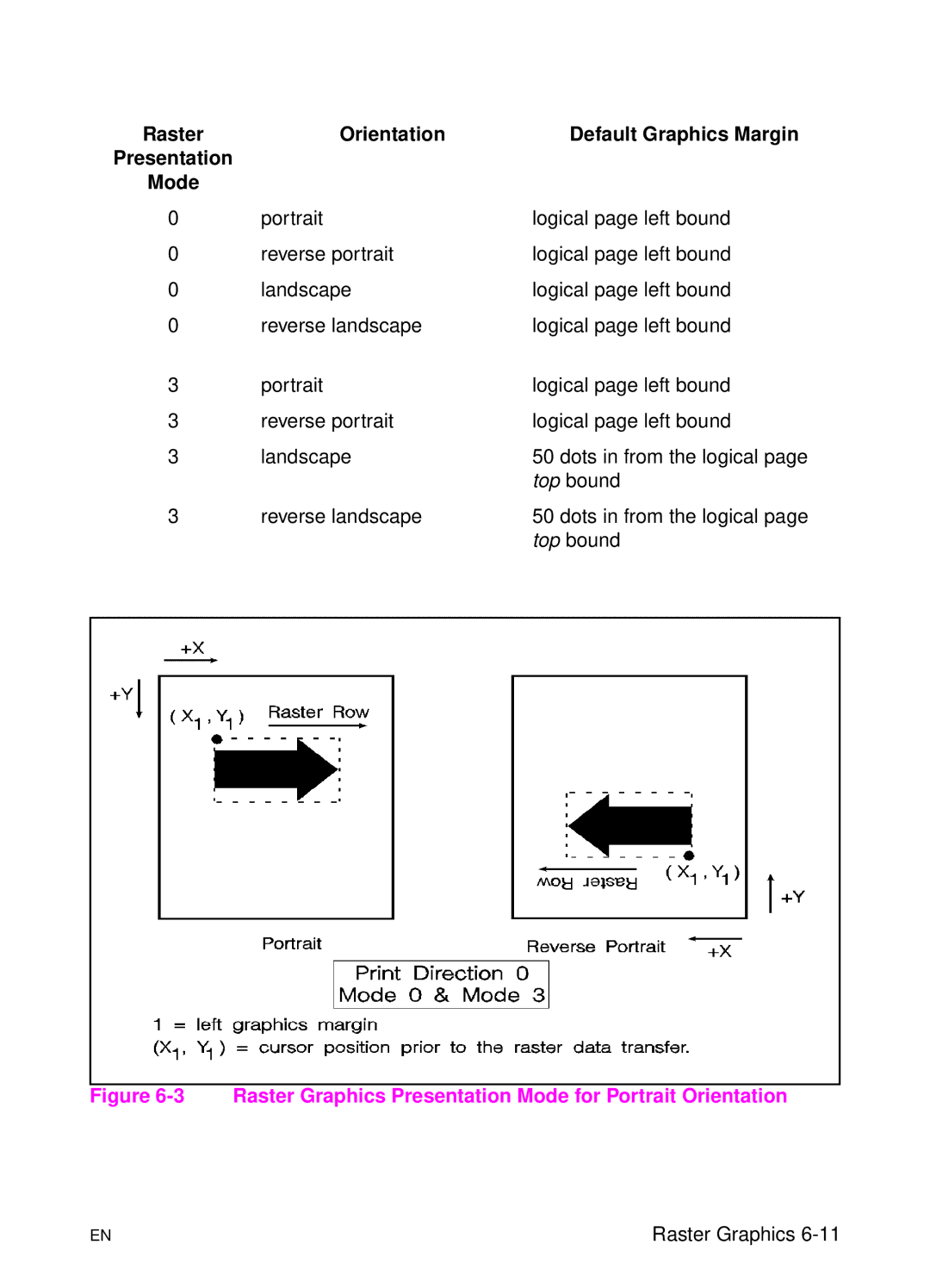 HP L 5 manual Raster Graphics Presentation Mode for Portrait Orientation 