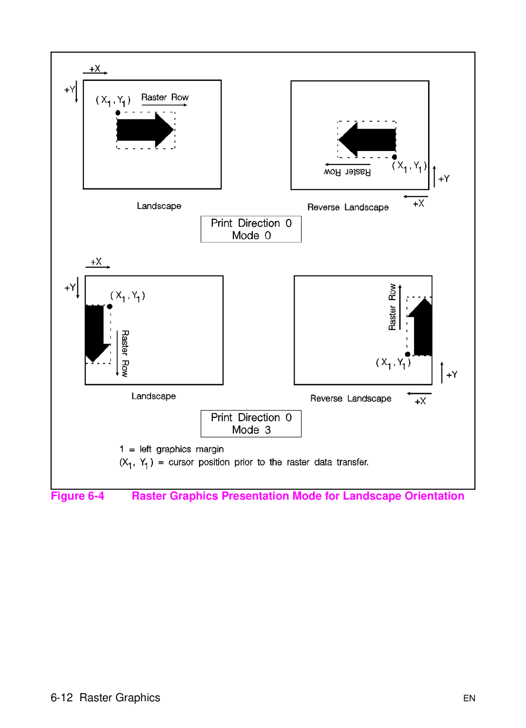 HP L 5 manual Raster Graphics Presentation Mode for Landscape Orientation 