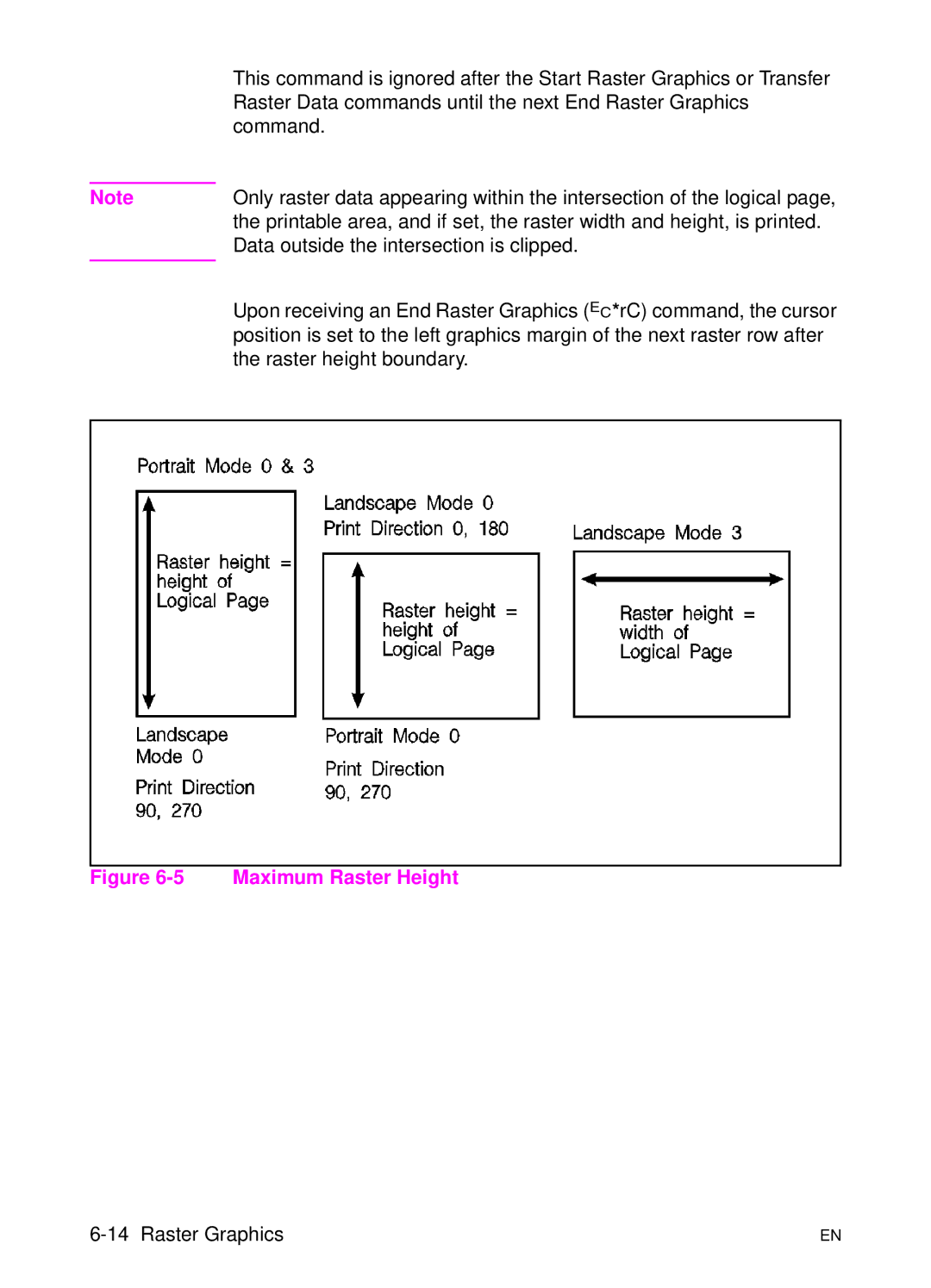 HP L 5 manual Maximum Raster Height 