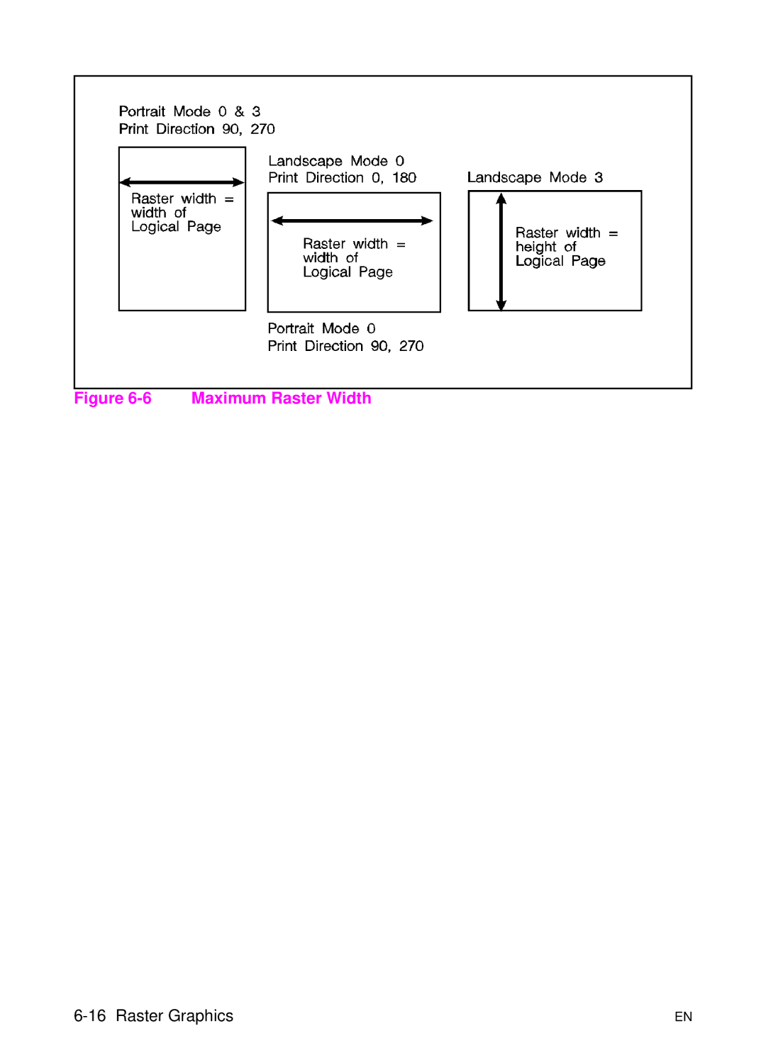 HP L 5 manual Maximum Raster Width 