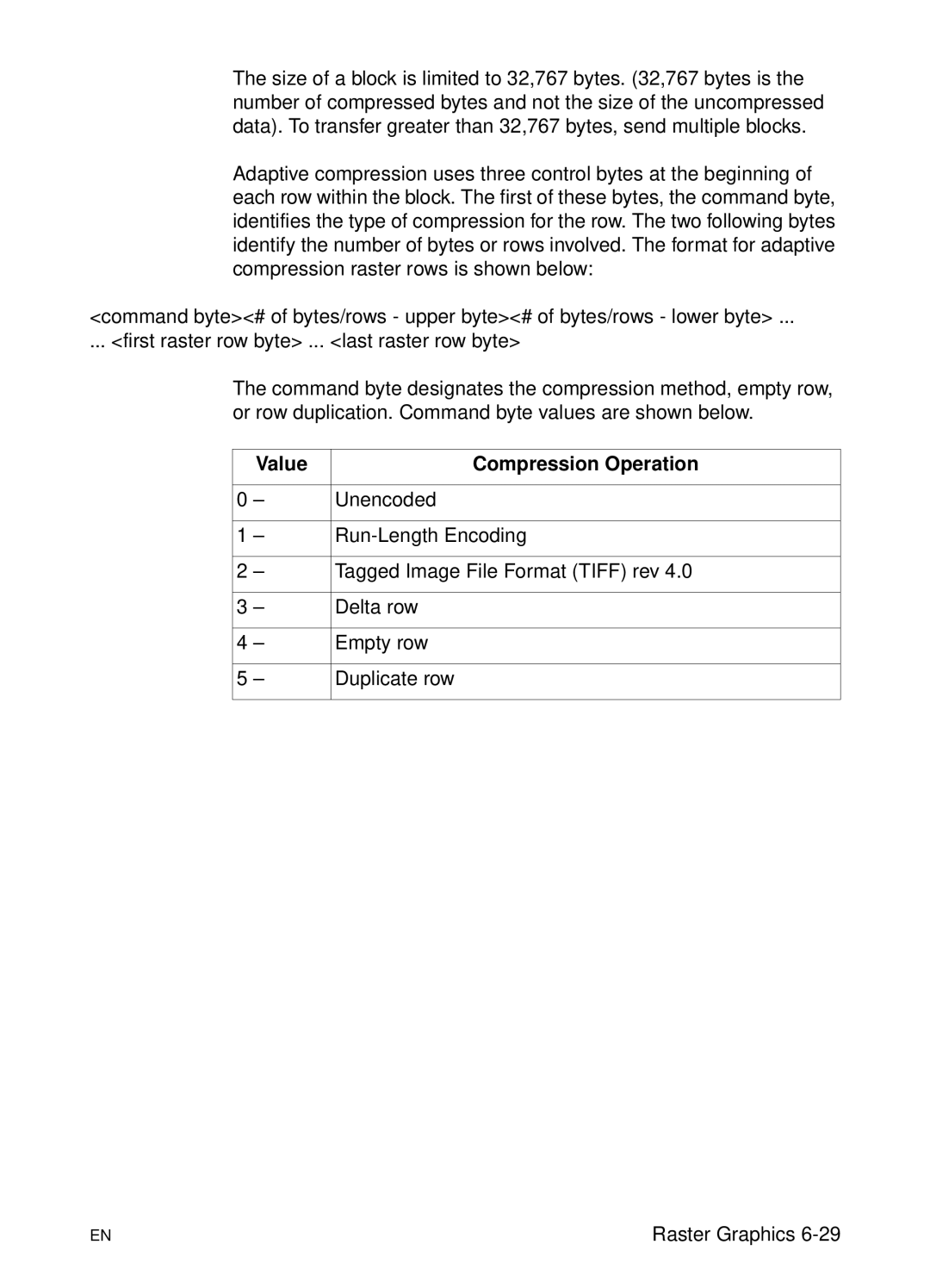 HP L 5 manual Value Compression Operation 