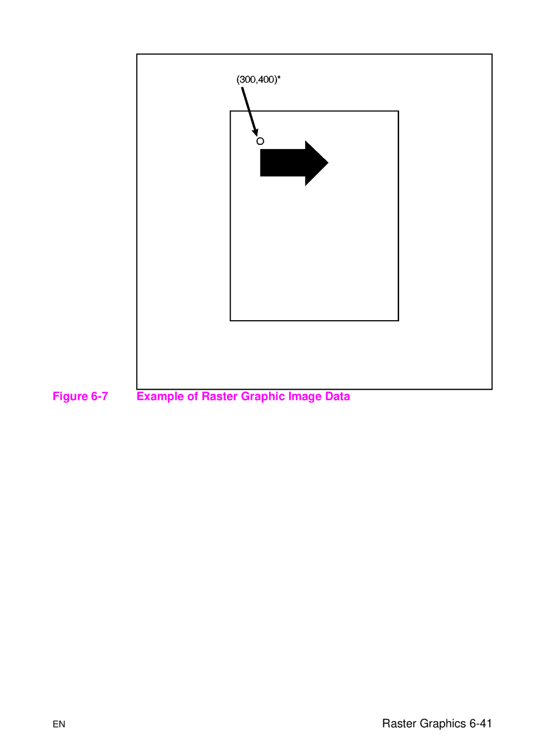 HP L 5 manual Example of Raster Graphic Image Data 