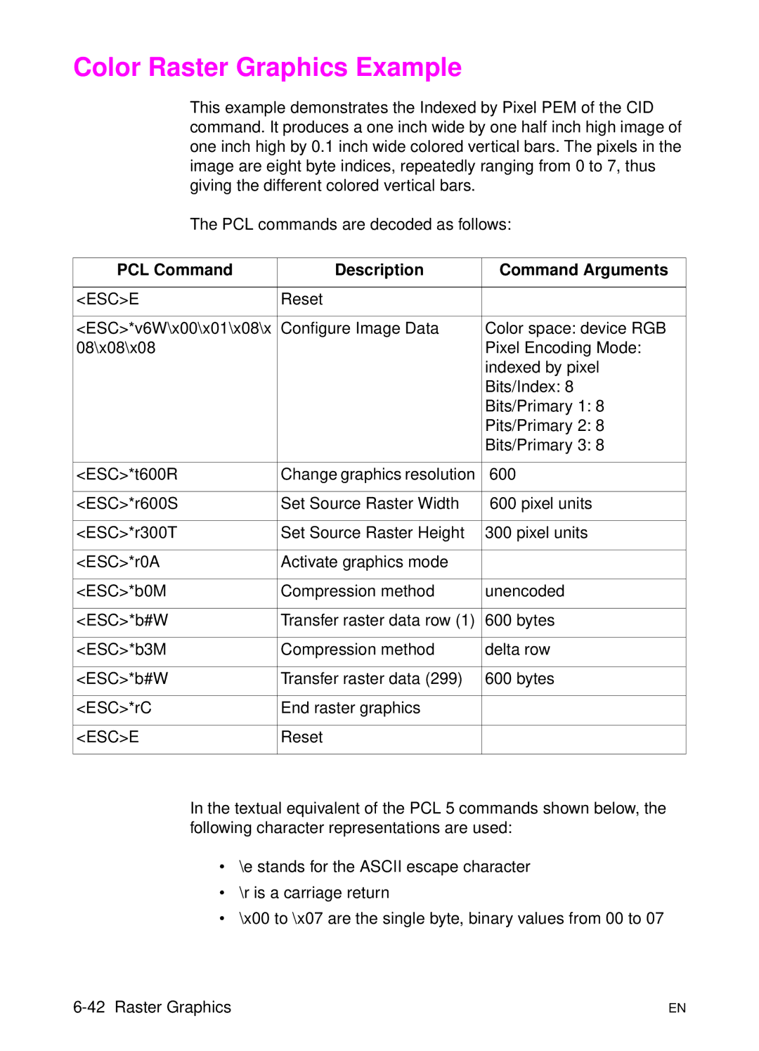 HP L 5 manual Color Raster Graphics Example, PCL Command Description Command Arguments 